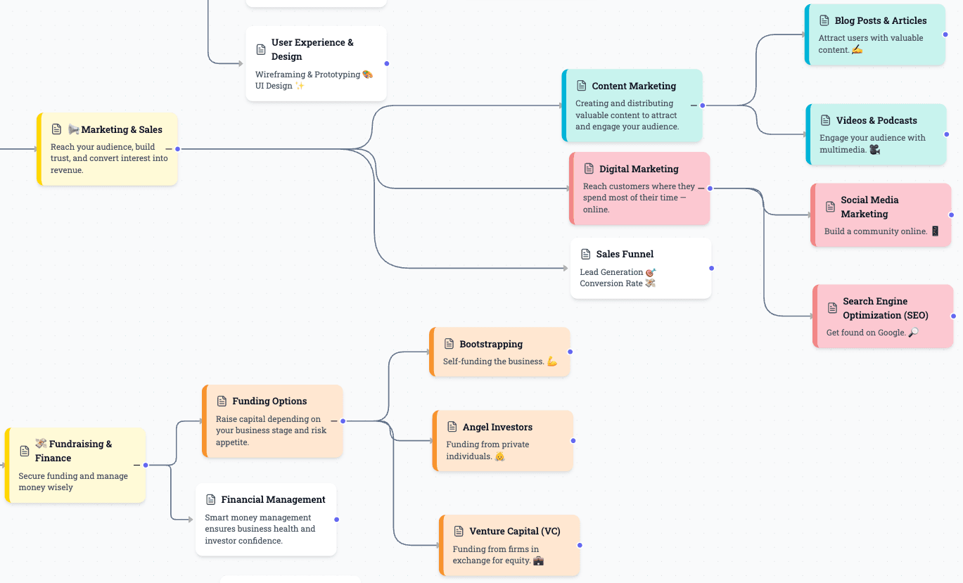 Startup plan for founders